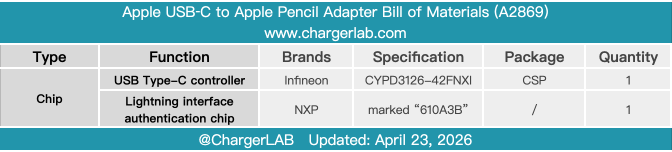Teardown of Apple USB‑C to Apple Pencil Adapter (A2869)-Chargerlab