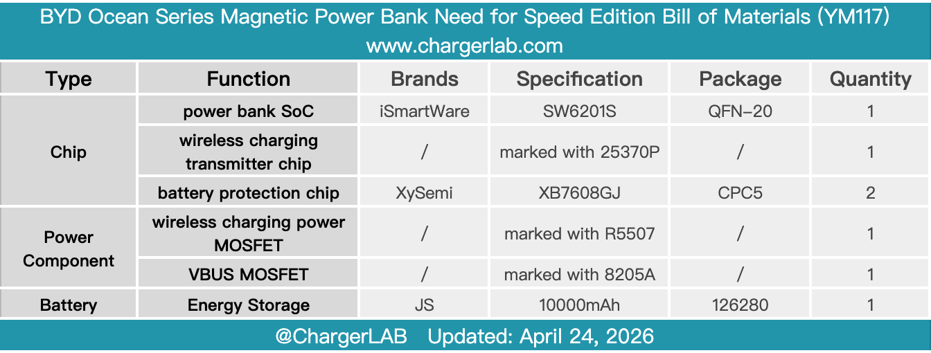 Teardown of BYD Ocean Series Magnetic Power Bank YM117 (Need for Speed Edition)-Chargerlab