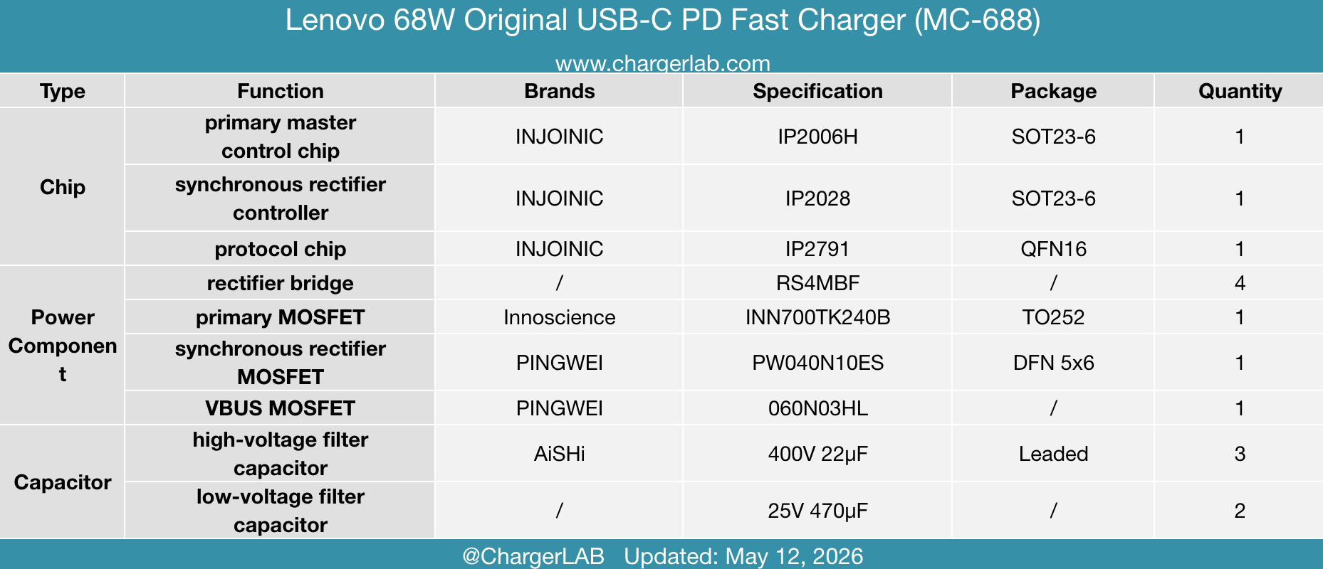 Teardown of Lenovo 68W Original USB-C PD Fast Charger-Chargerlab