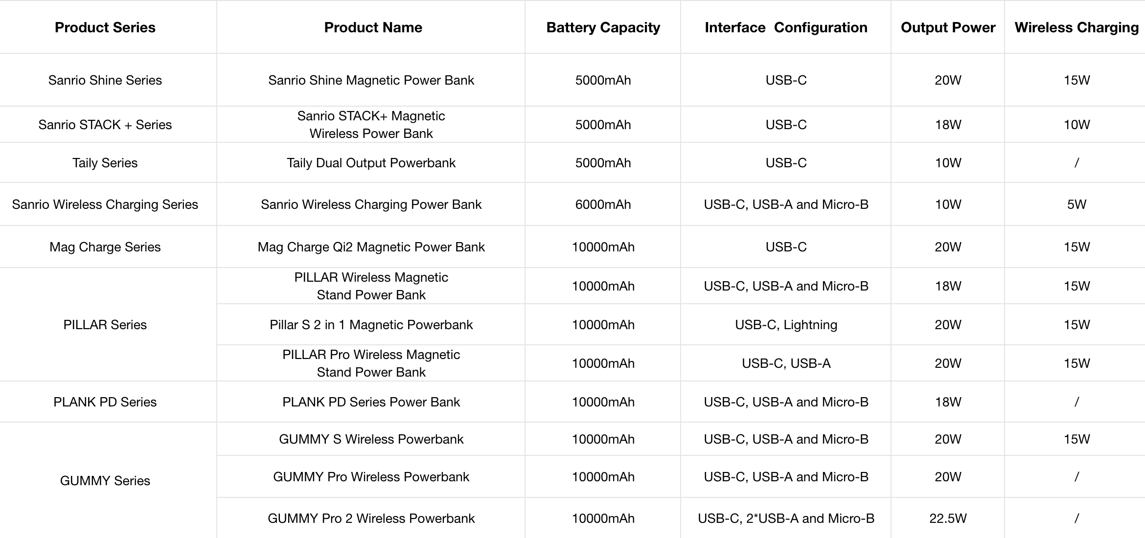 Leading the IP Charging Trend:thecoopidea Debuts New Collection of Power Banks-Chargerlab