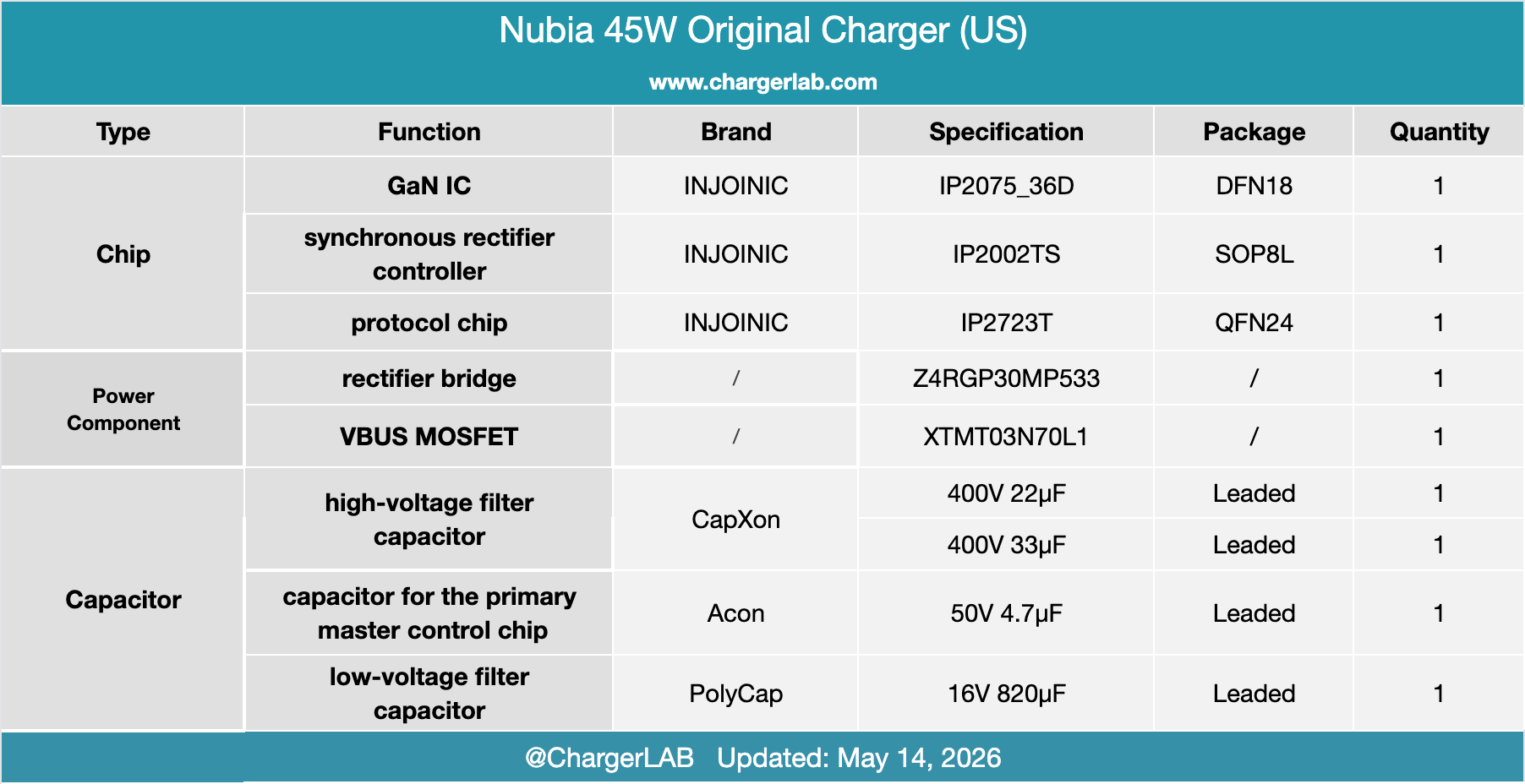 Teardown ofNubia 45W Original Charger (US Version)-Chargerlab