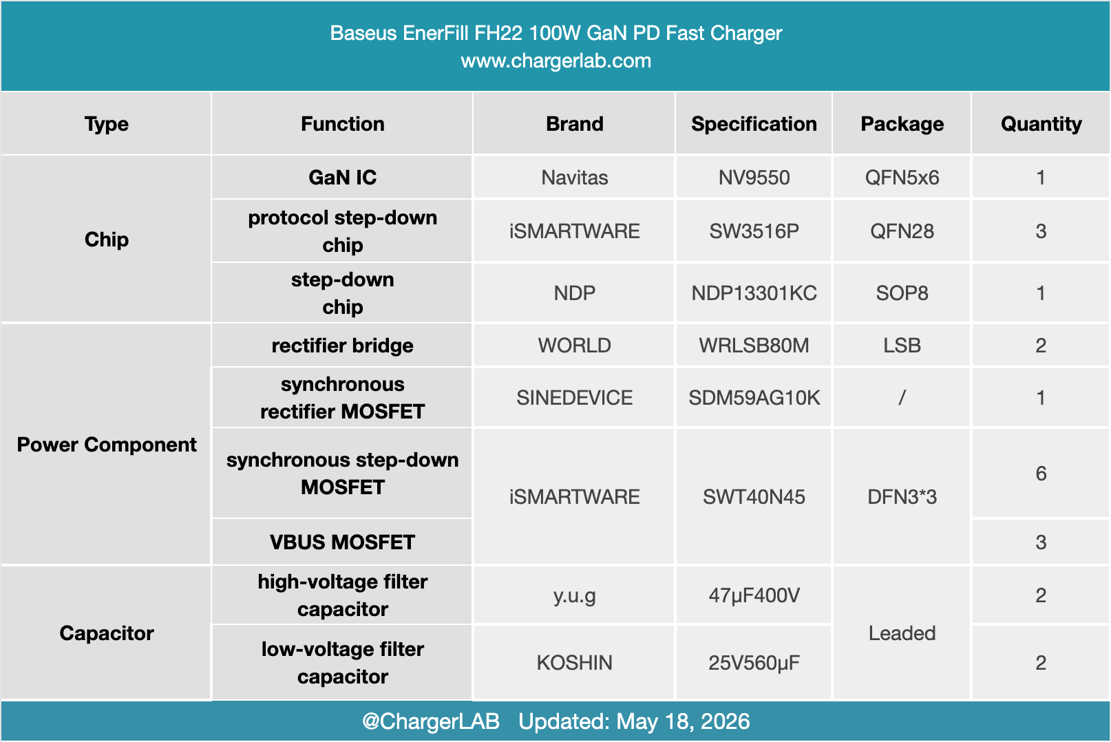 TeardownofBaseus EnerFill FH22 100W GaN PD Fast Charger-Chargerlab
