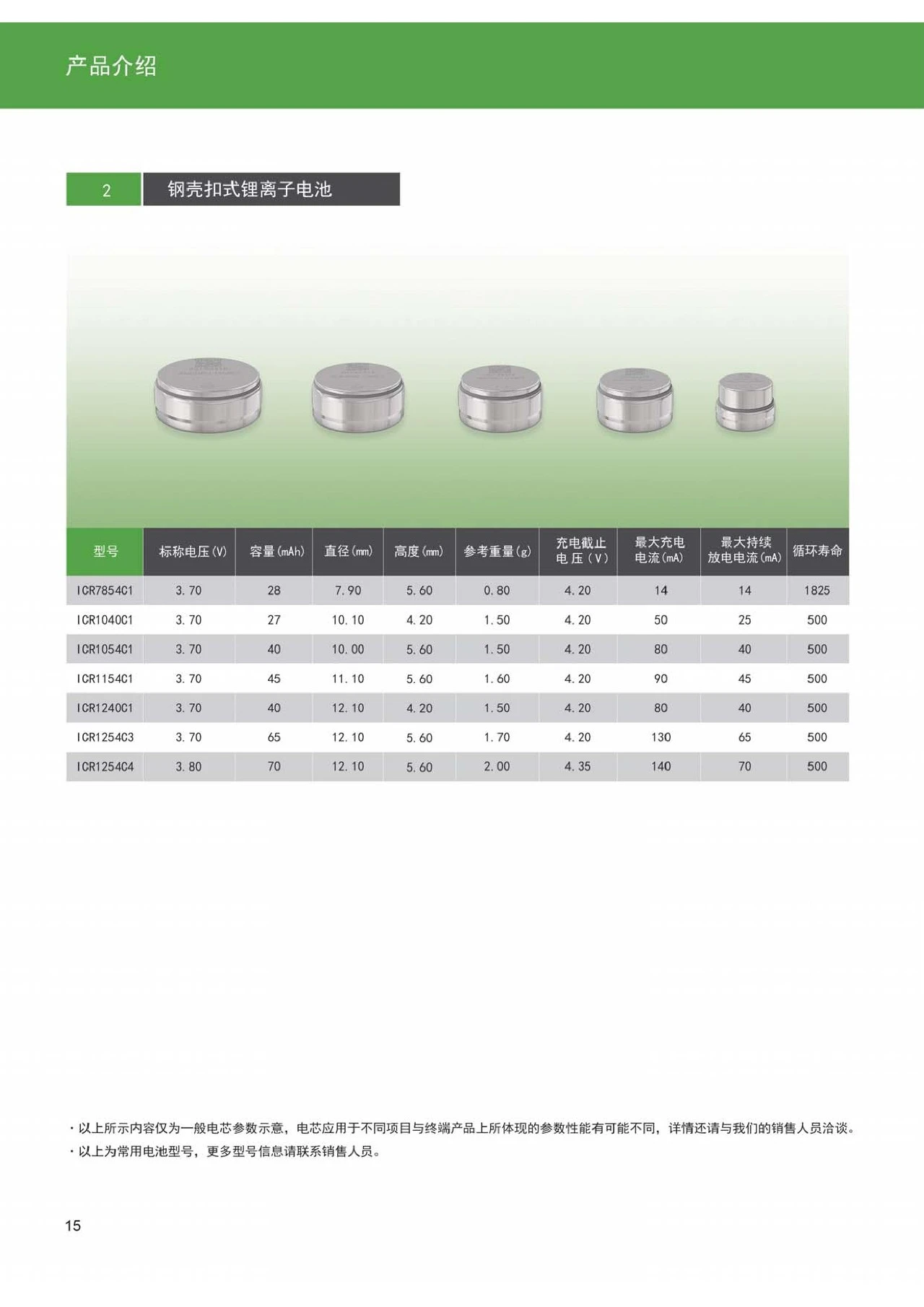 Aucopo Energy Formally Unveils Its 2026 Lithium Battery Product Manual-Chargerlab