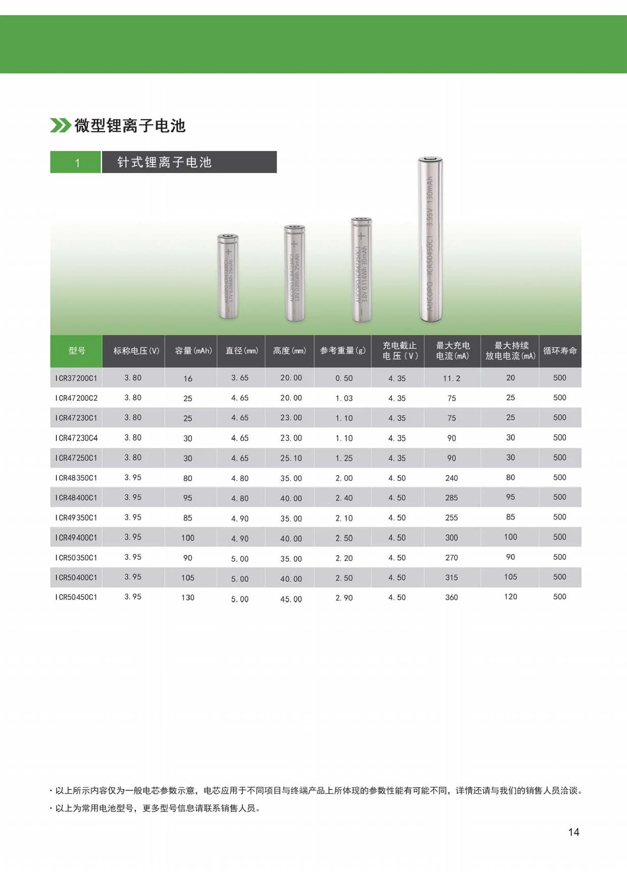 Aucopo Energy Formally Unveils Its 2026 Lithium Battery Product Manual-Chargerlab