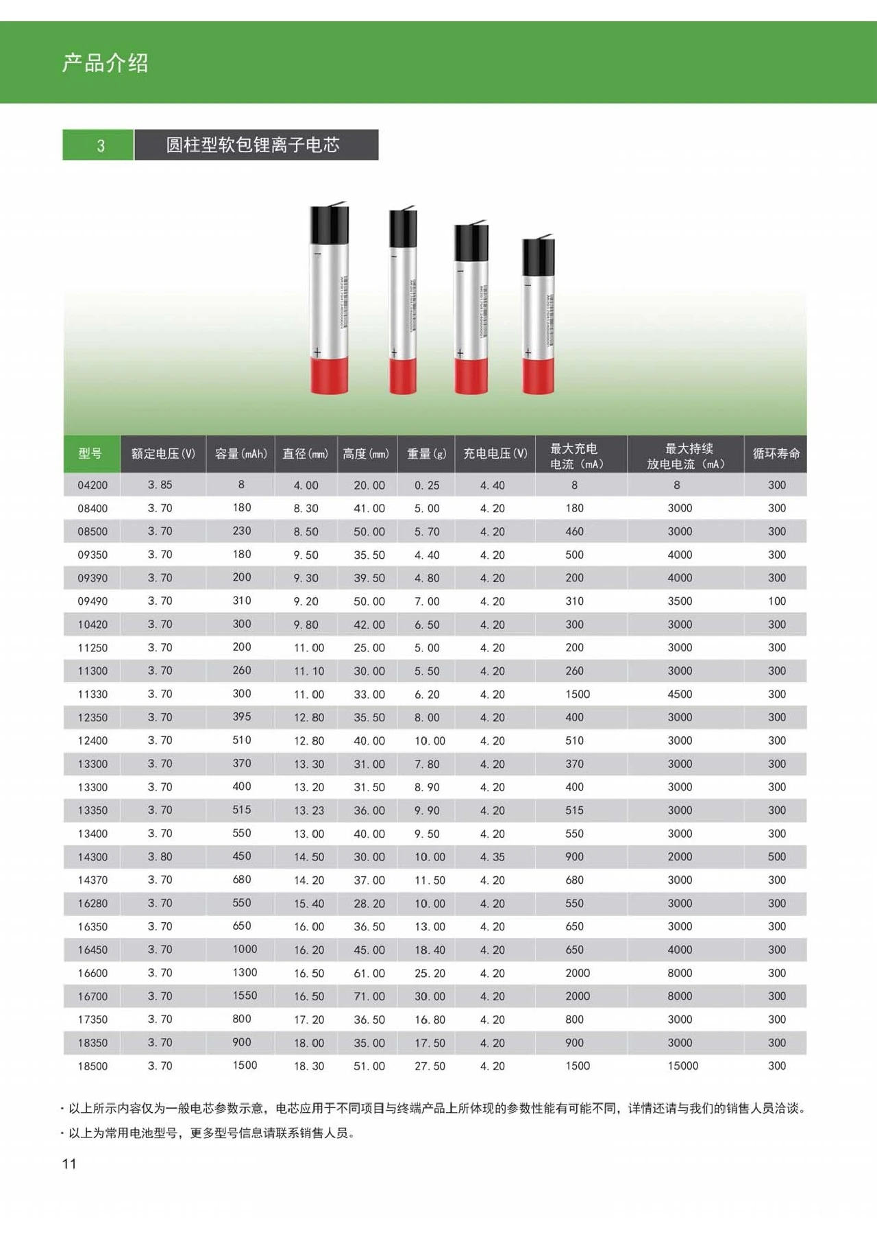 Aucopo Energy Formally Unveils Its 2026 Lithium Battery Product Manual-Chargerlab