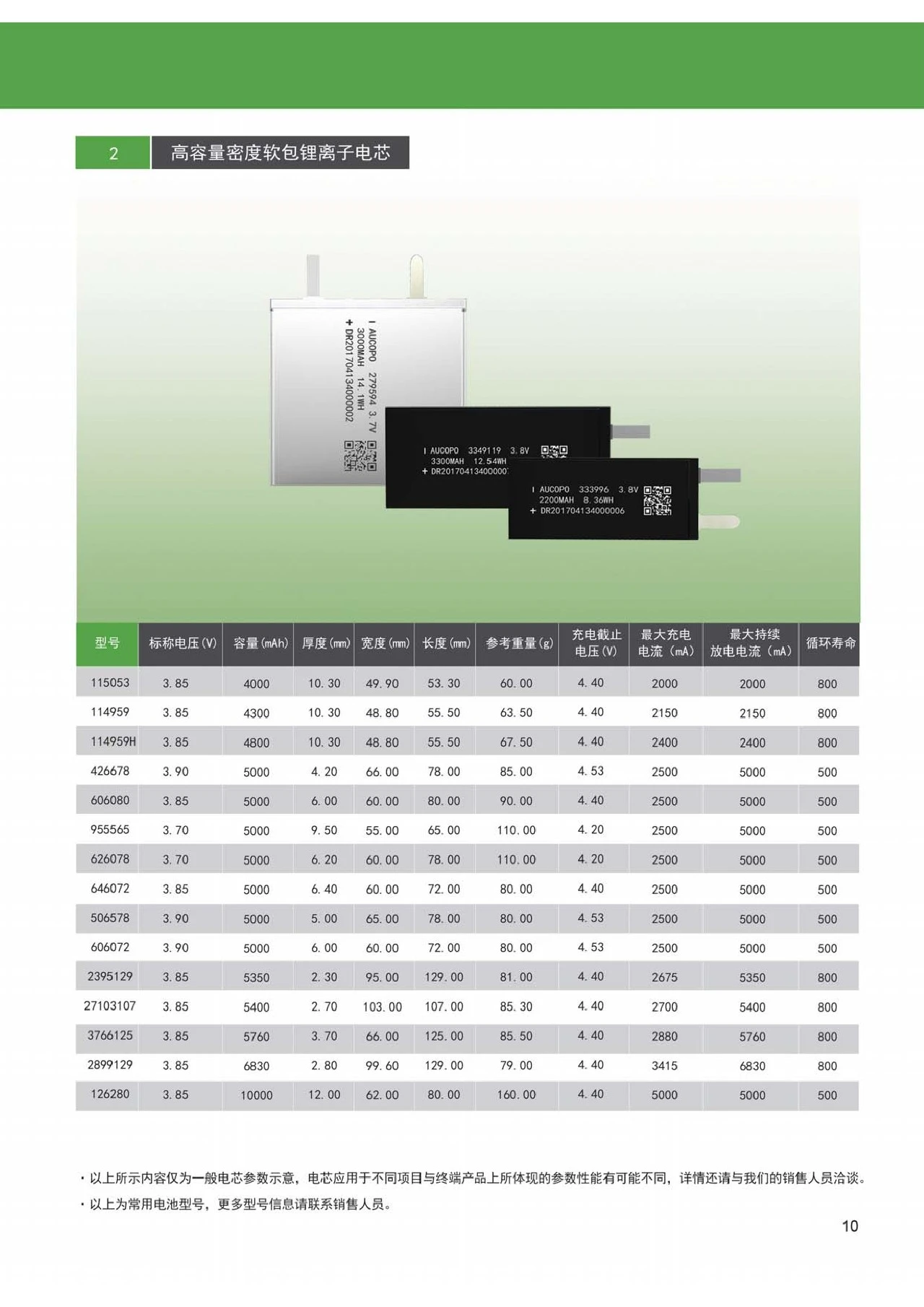 Aucopo Energy Formally Unveils Its 2026 Lithium Battery Product Manual-Chargerlab