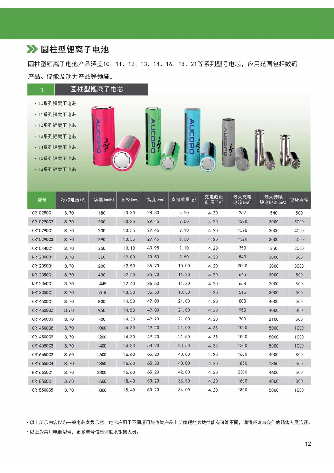 Aucopo Energy Formally Unveils Its 2026 Lithium Battery Product Manual-Chargerlab
