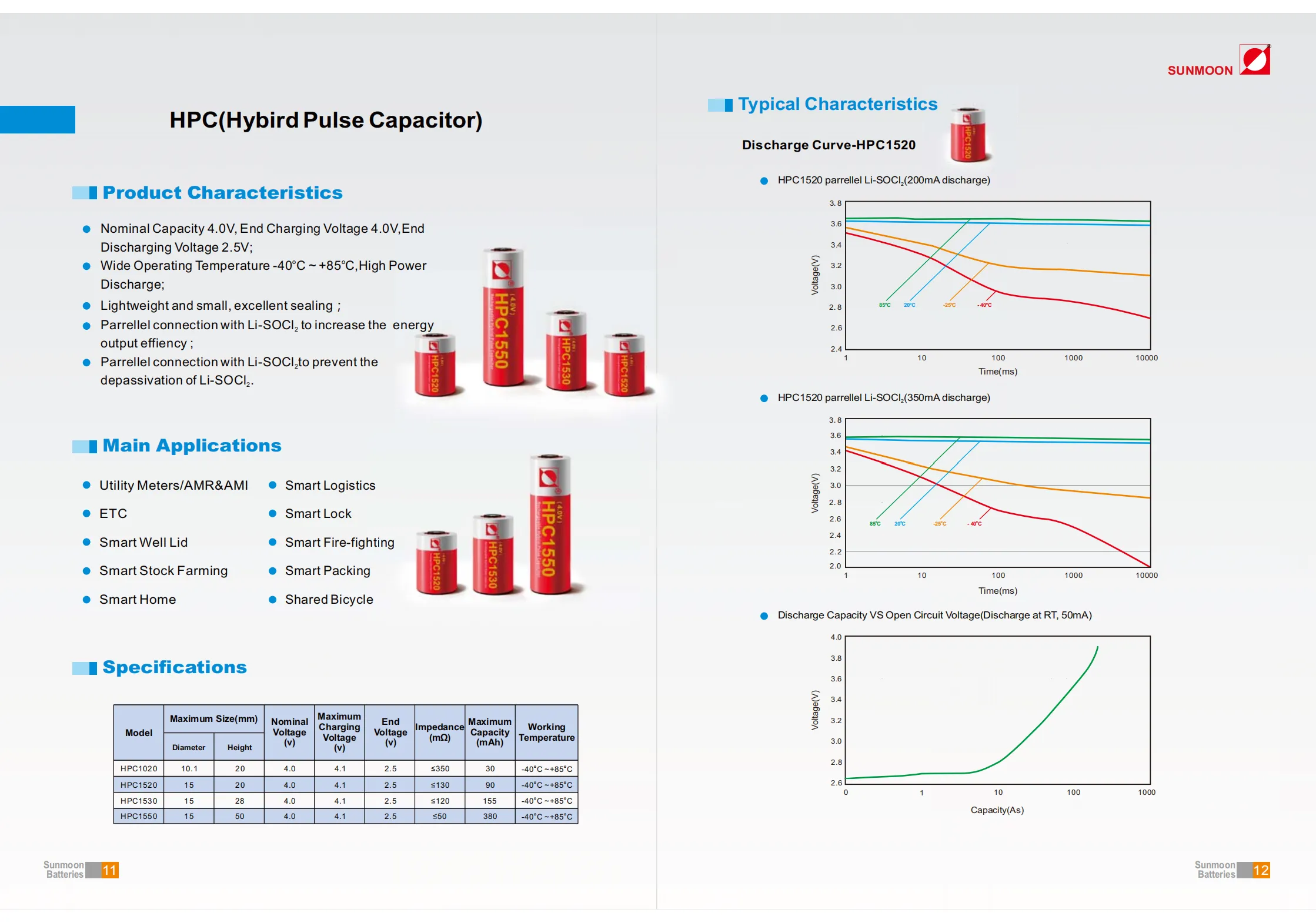 SUNMOON Releases Its Official Battery Product Catalog-Chargerlab