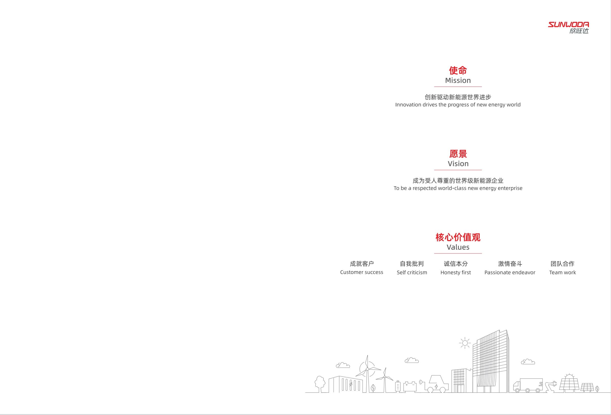 Sunwoda Formally Unveils Its Next-Generation Product Catalog-Chargerlab