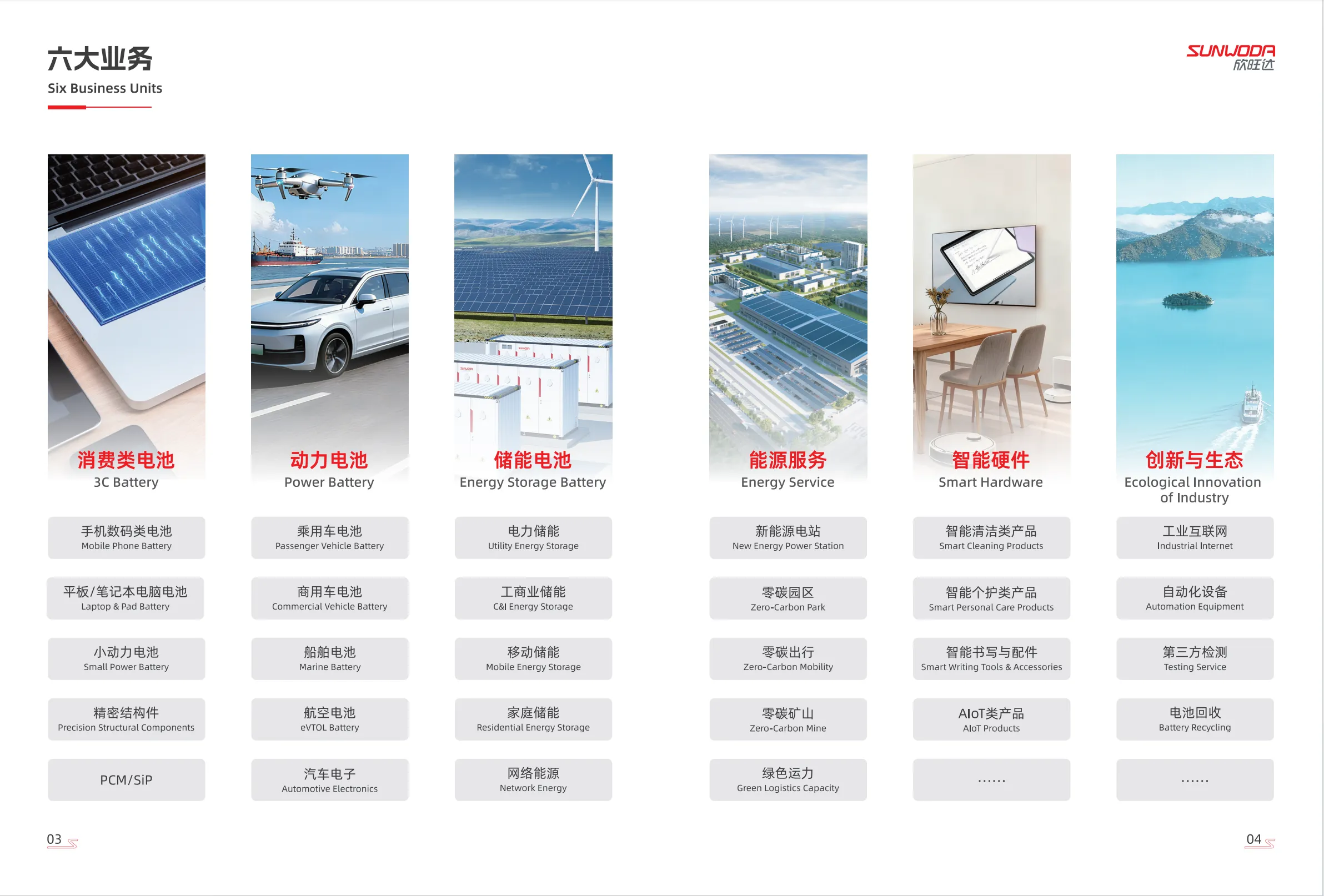 Sunwoda Formally Unveils Its Next-Generation Product Catalog-Chargerlab