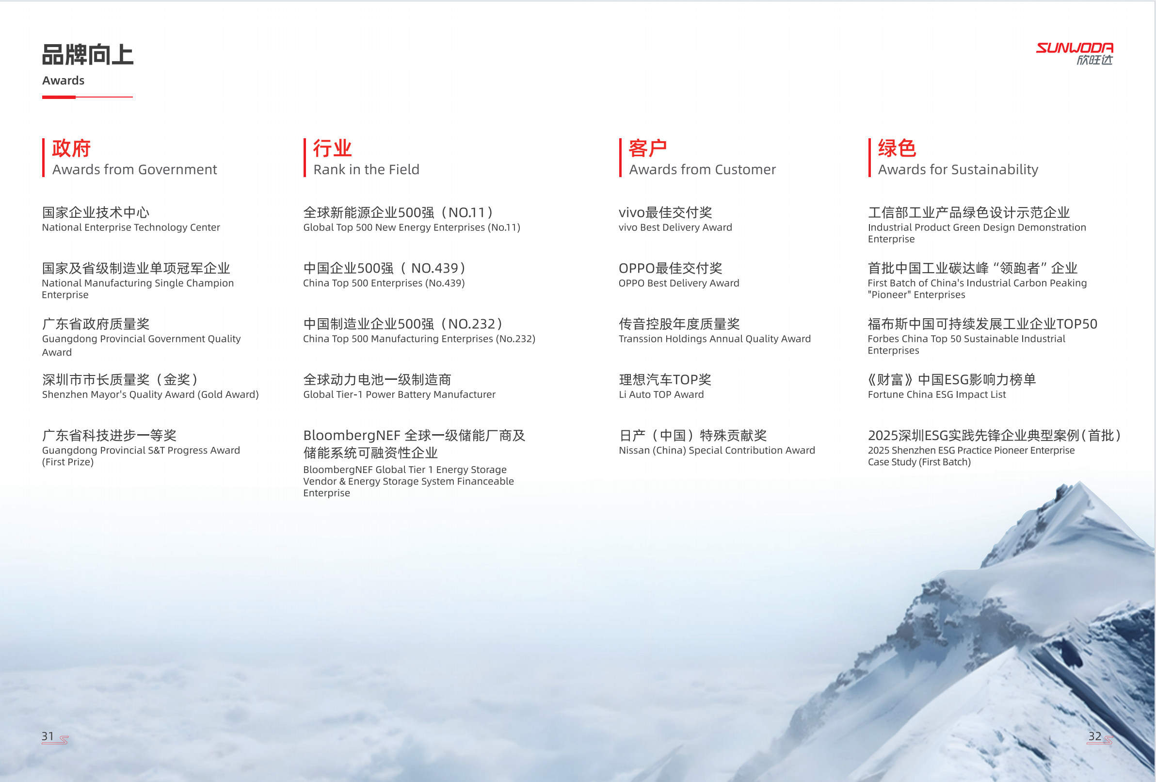 Sunwoda Formally Unveils Its Next-Generation Product Catalog-Chargerlab