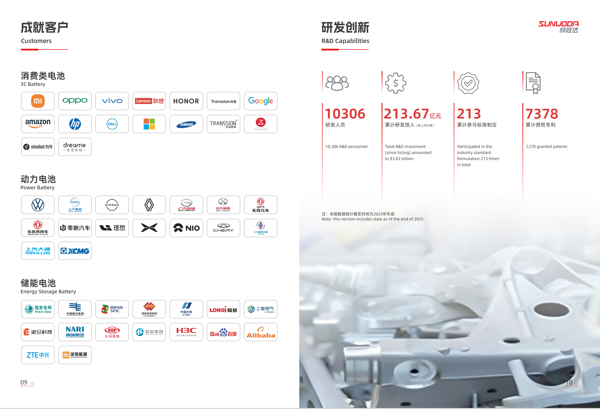Sunwoda Formally Unveils Its Next-Generation Product Catalog-Chargerlab