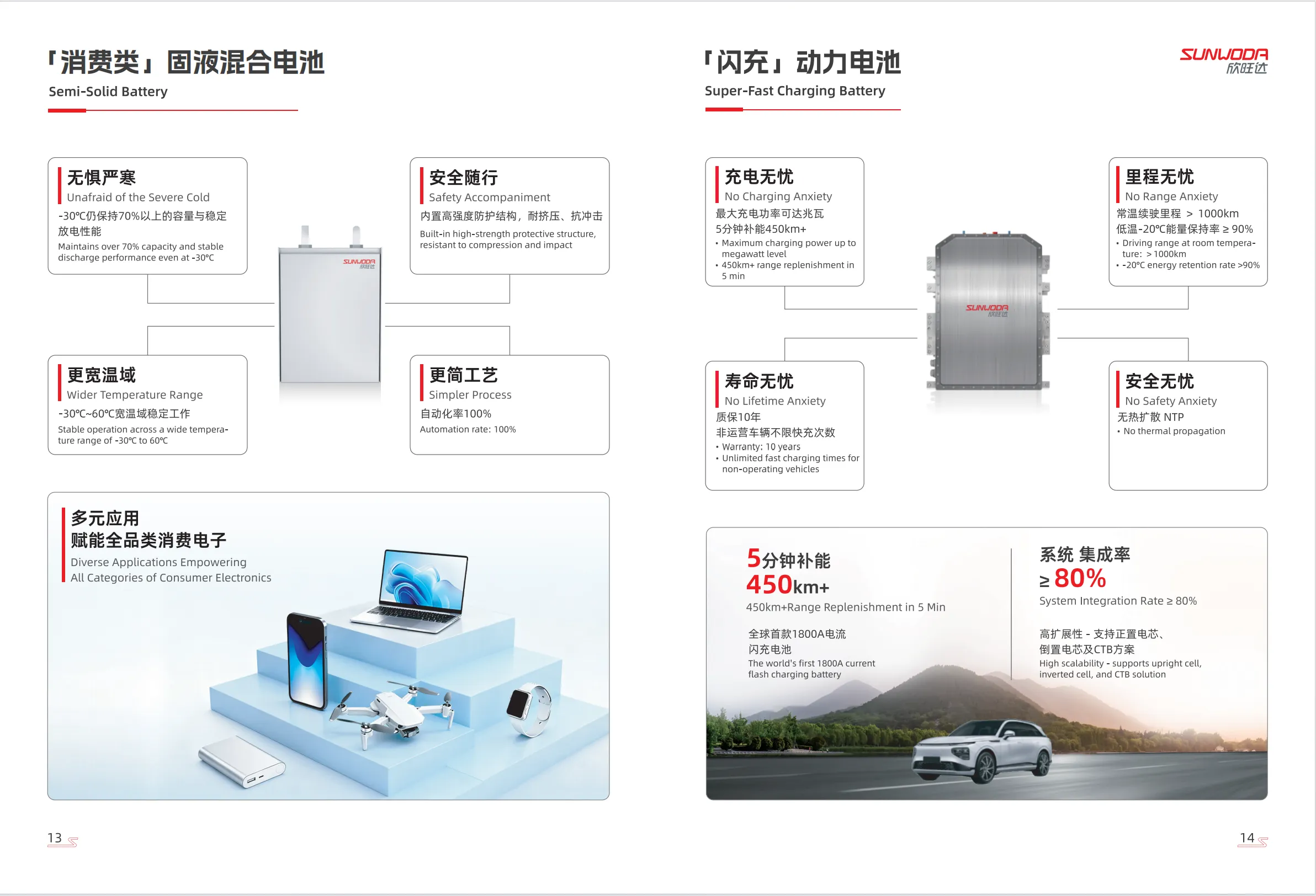 Sunwoda Formally Unveils Its Next-Generation Product Catalog-Chargerlab