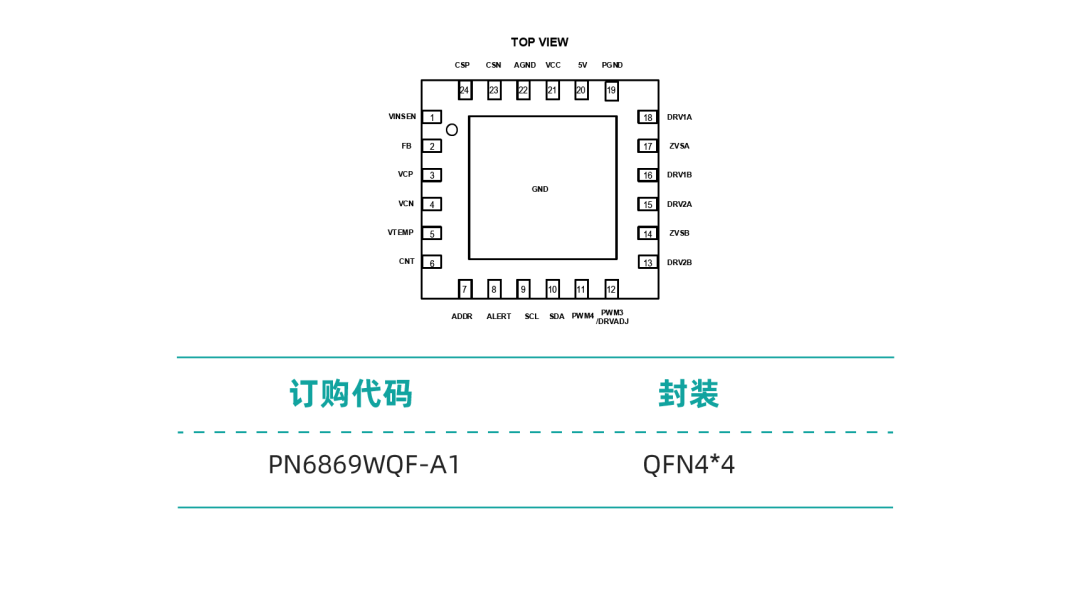 Chipown’s PN6869: A Next-Gen Open-Loop LLC Controller for 800V HVDC Data Centers-Chargerlab
