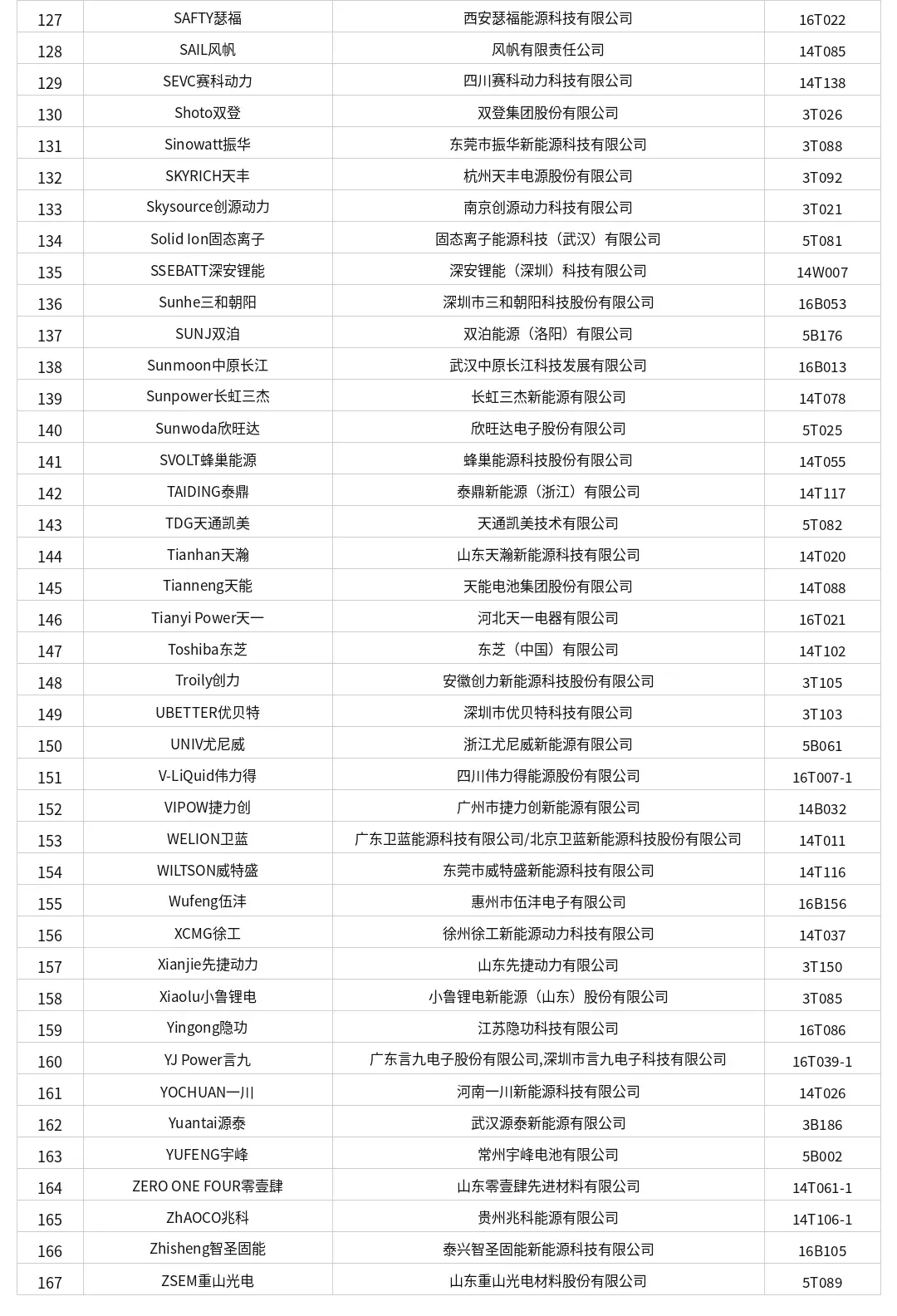 CIBF 2026 Roundup: 167 Battery Powerhouses Converge-Chargerlab