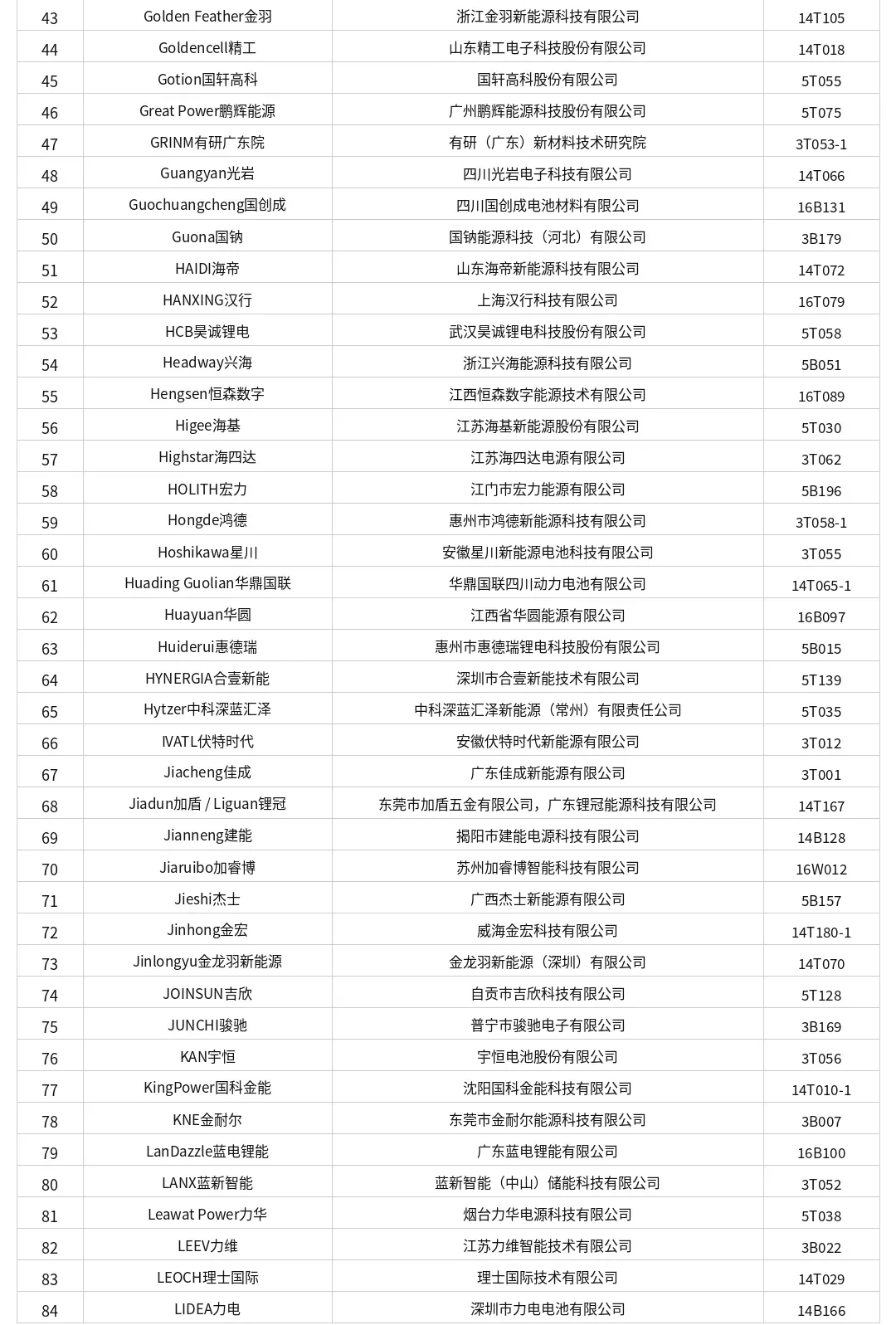 CIBF 2026 Roundup: 167 Battery Powerhouses Converge-Chargerlab