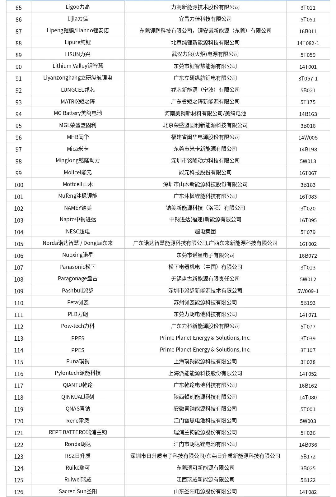 CIBF 2026 Roundup: 167 Battery Powerhouses Converge-Chargerlab