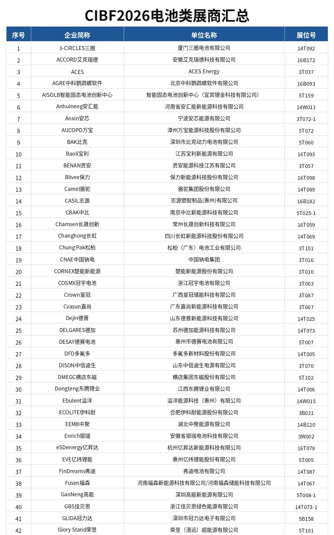 CIBF 2026 Roundup: 167 Battery Powerhouses Converge-Chargerlab