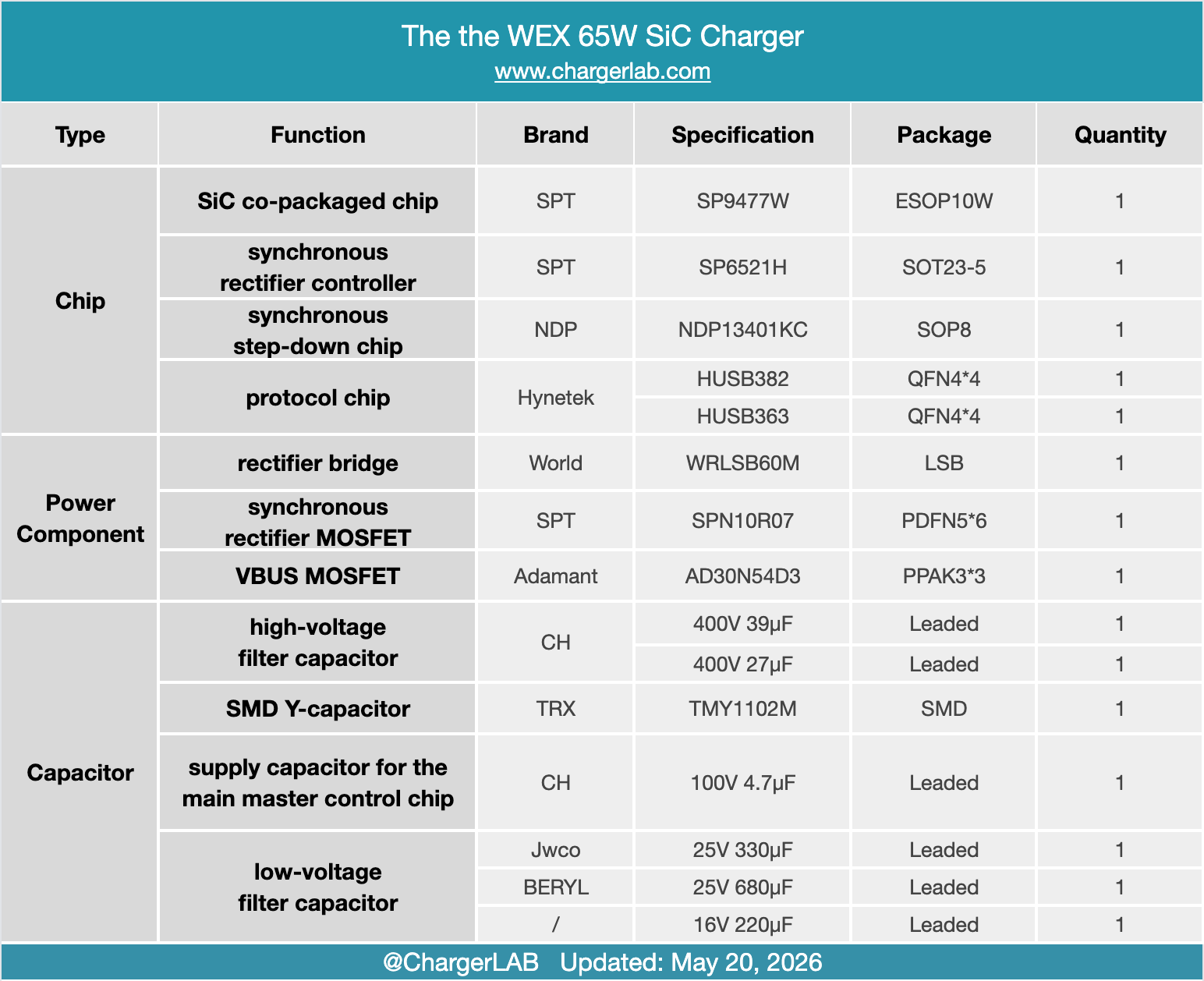 Teardown of the WEX 65W SiC Charger-Chargerlab
