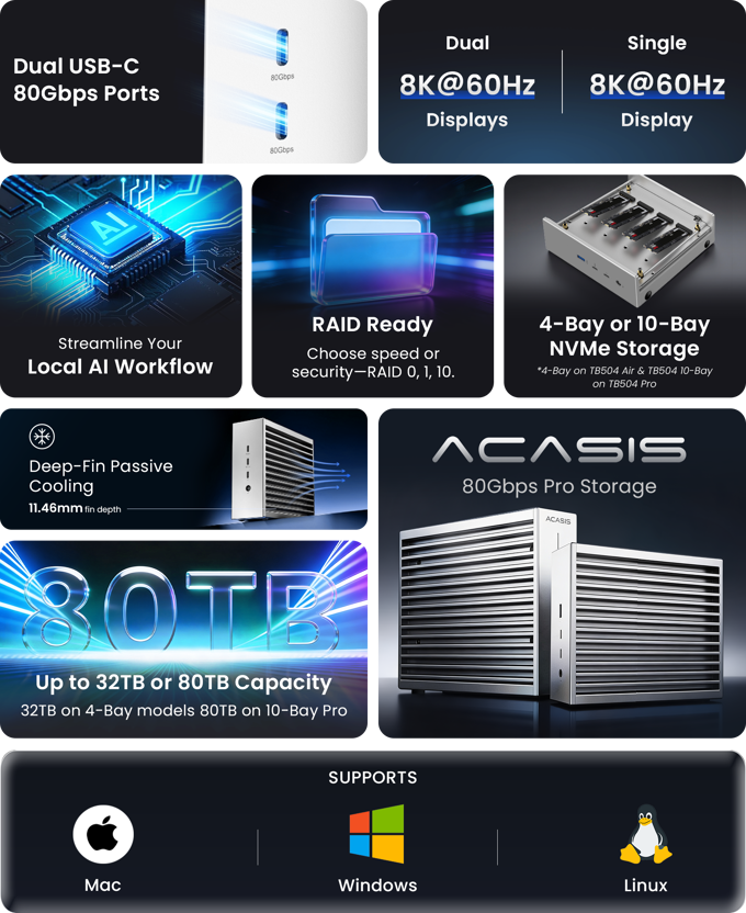 ACASIS 80Gbps Storage：The Ultimate Powerhouse for AI and Creative Pros-Chargerlab