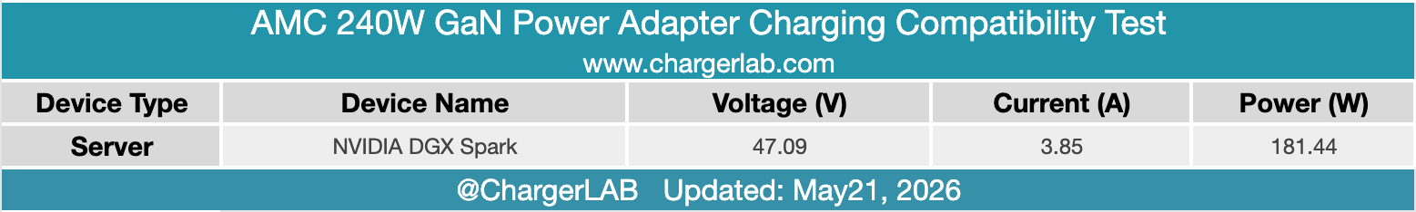 Deep Dive: Charging Compatibility of the AMC 240W GaN Charger-Chargerlab