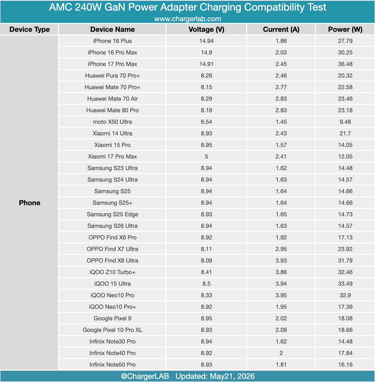 Deep Dive: Charging Compatibility of the AMC 240W GaN Charger-Chargerlab