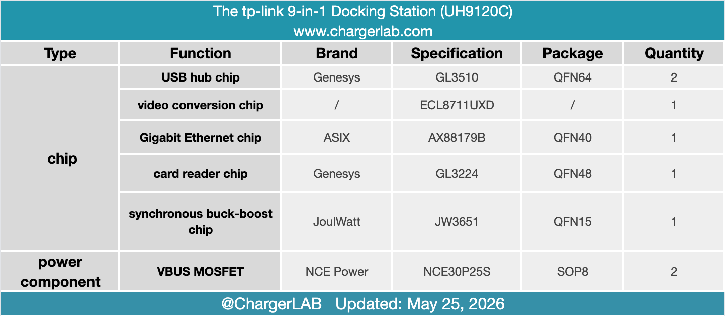 Teardown oftp-link 9-in-1 Docking Station-Chargerlab