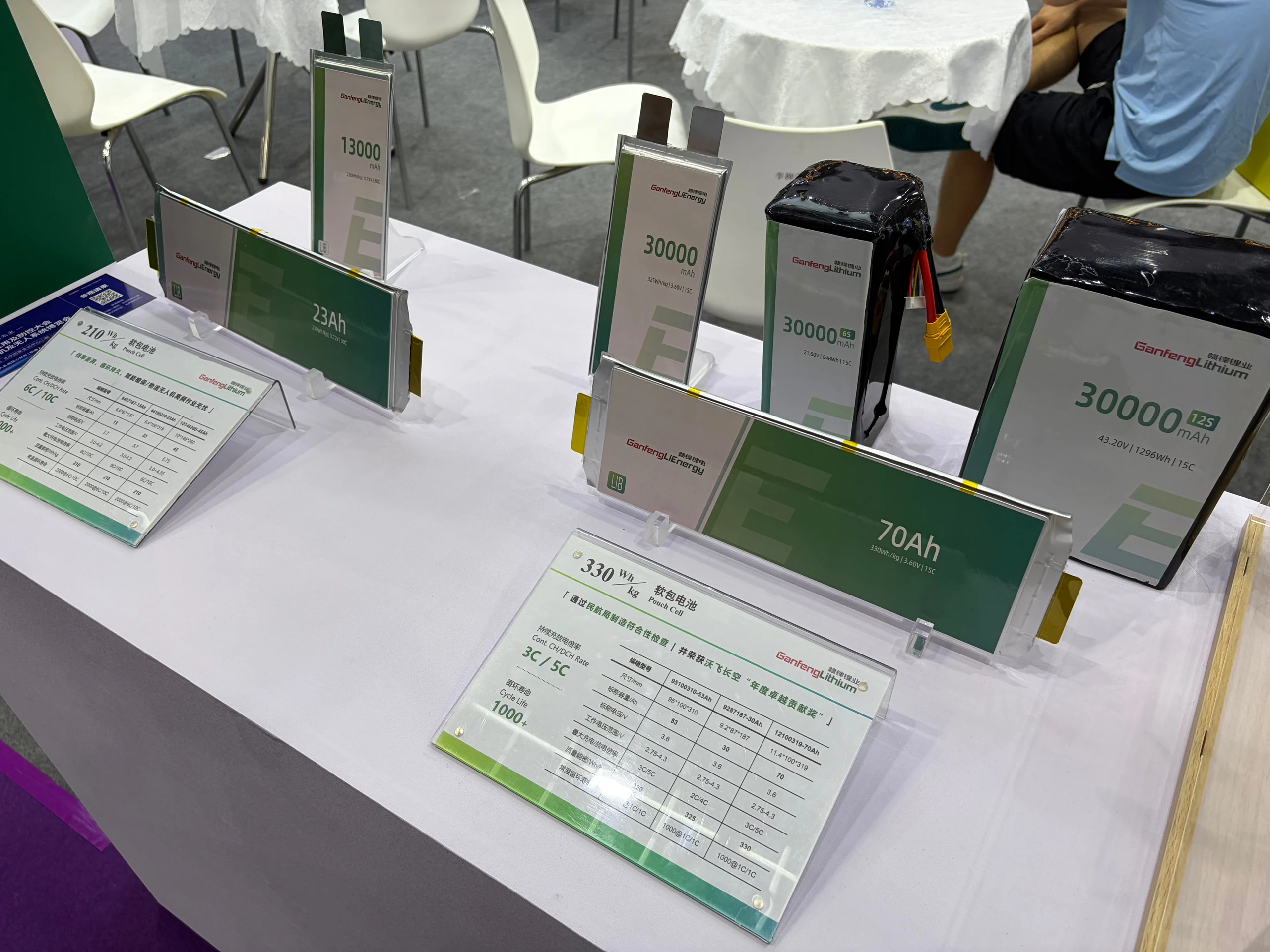 Shenzhen UAV Expo Highlights: Ganfeng Showcases Solid-State Battery Tech-Chargerlab