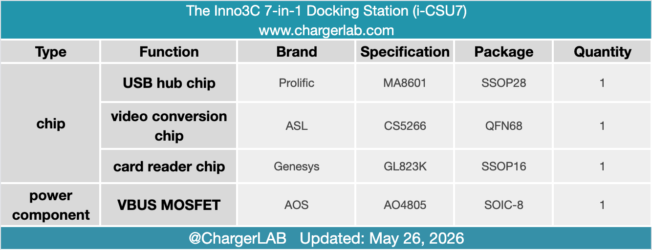 Teardown of Inno3C 7-in-1 Docking Station-Chargerlab