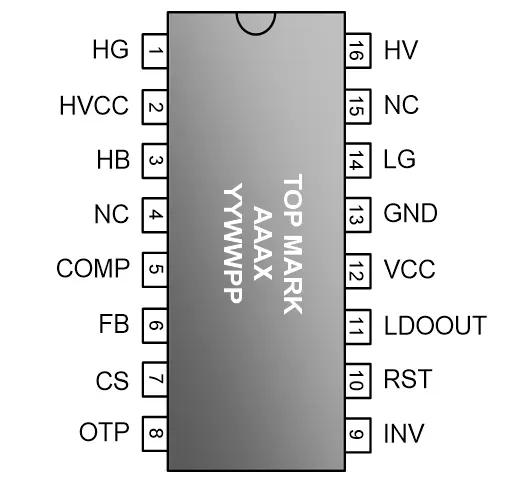 Leadtrend’s New LD7711 AHB Controller Boosts Efficiency for 240W Fast Charging-Chargerlab