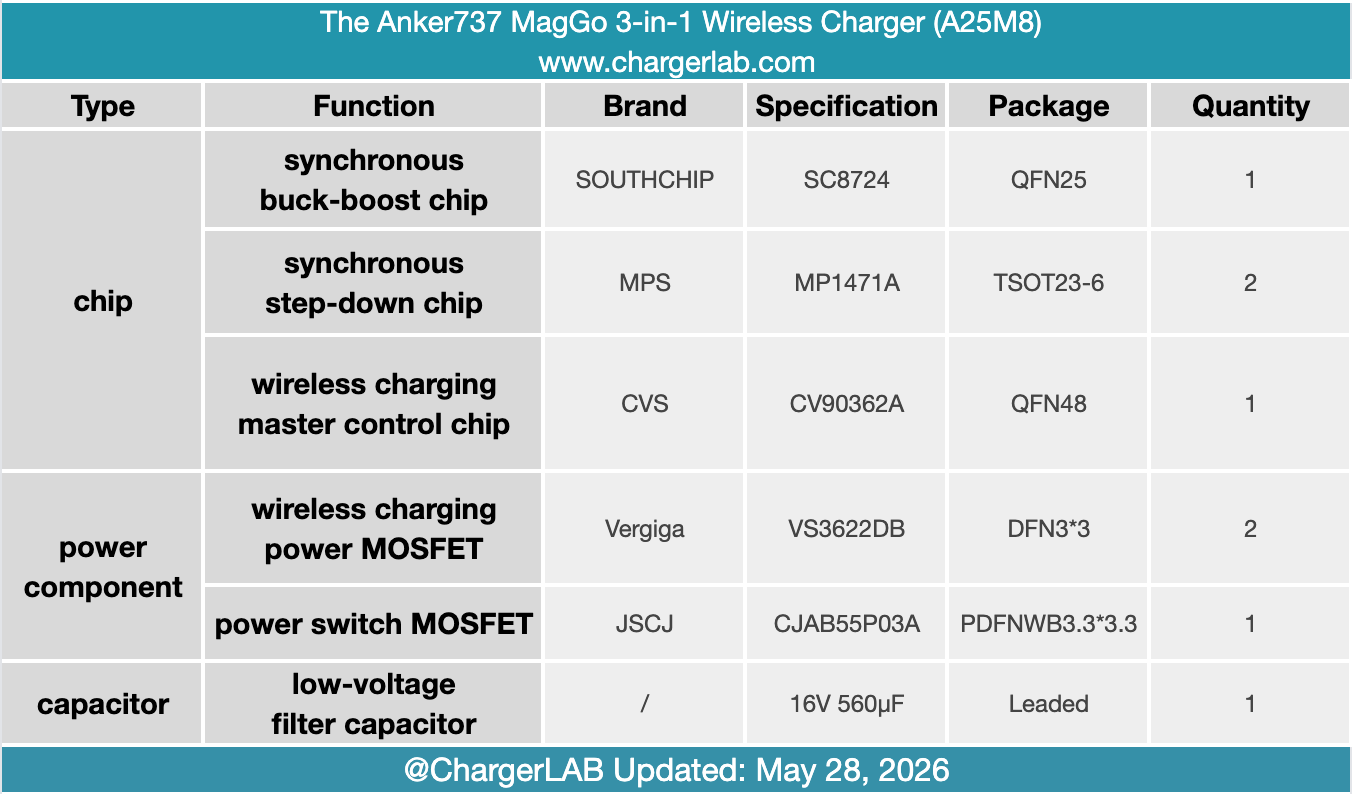 Teardown of the Anker737 MagGo 3-in-1 Wireless Charger-Chargerlab