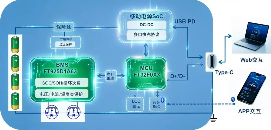 FMD’s BMS+MCU Reference Design, A Fast Track to New Compliance Standards-Chargerlab