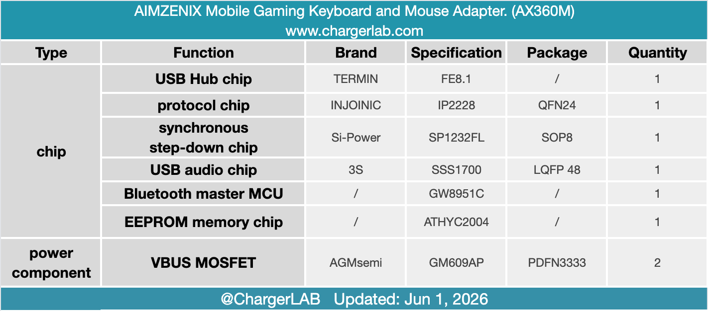 Teardown of AIMZENIX Mobile Gaming Keyboard and Mouse Adapter-Chargerlab