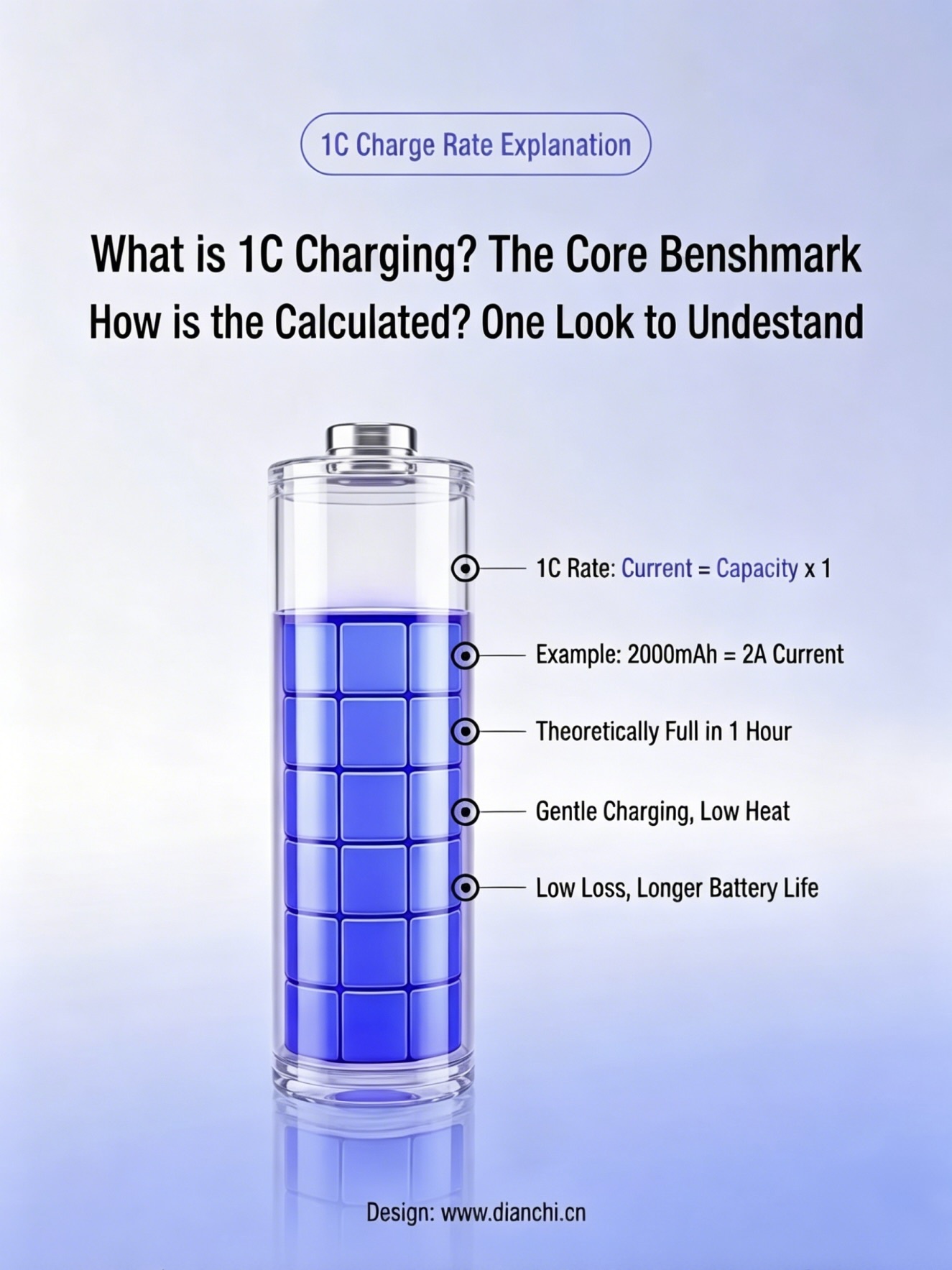 What do 1C, 3C, and 5C charging rates really mean?-Chargerlab