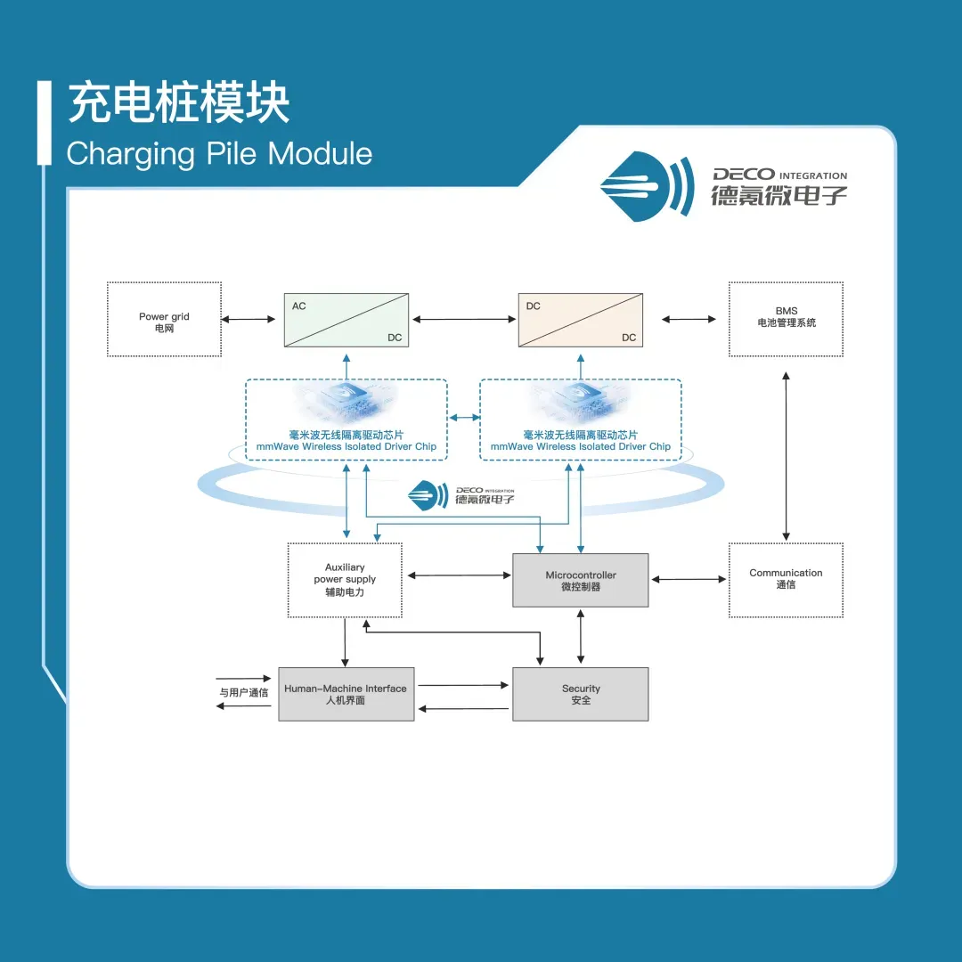 DECO Unveils mmWave Wireless Isolation for High-Voltage Energy Systems At SNEC 2026-Chargerlab