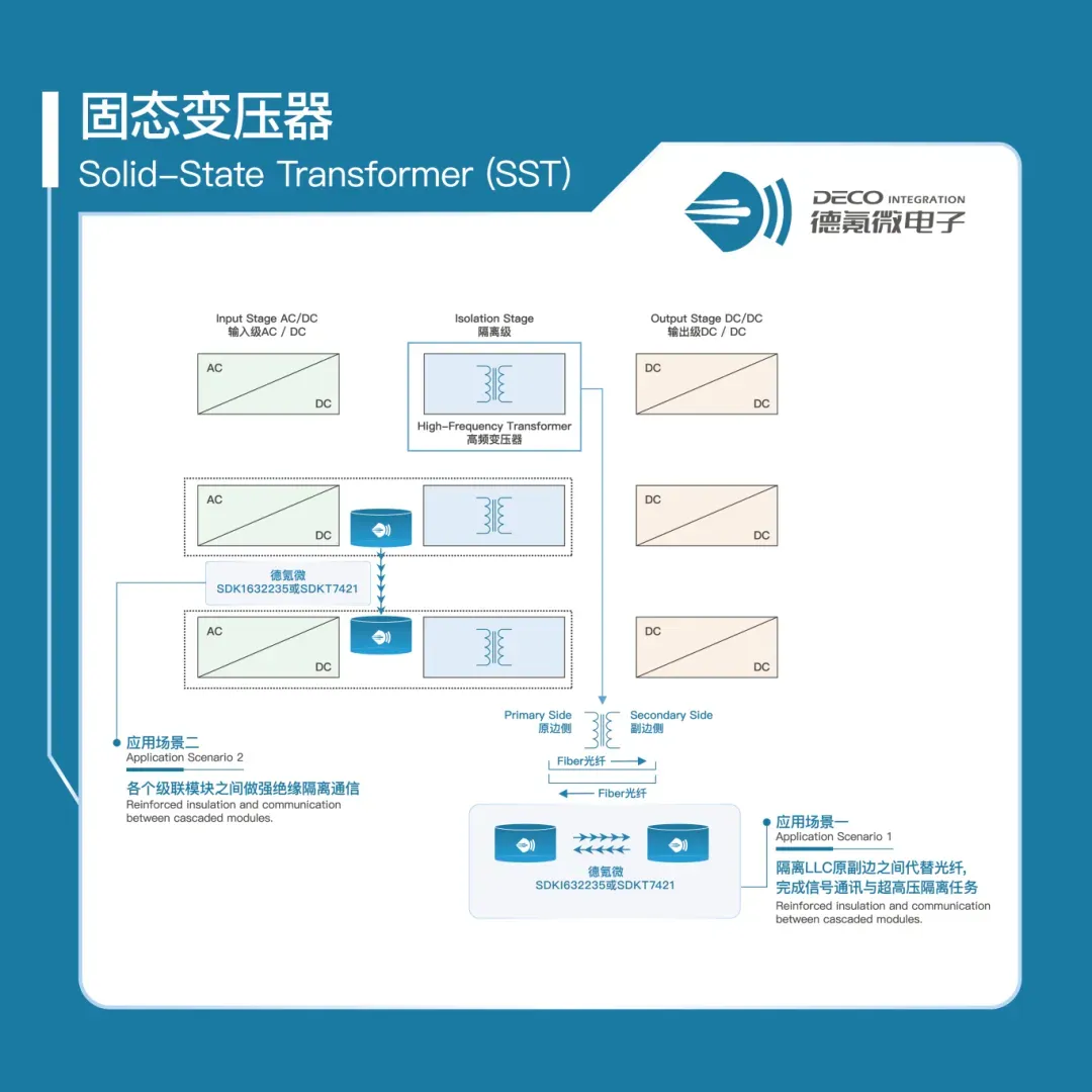 DECO Unveils mmWave Wireless Isolation for High-Voltage Energy Systems At SNEC 2026-Chargerlab