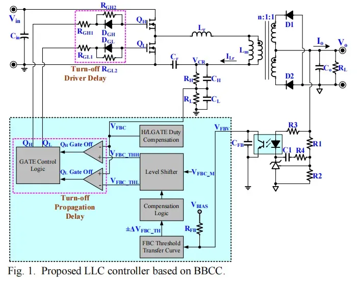 Leadtrend Unveils LD7771, The New Benchmark for LLC Efficiency-Chargerlab