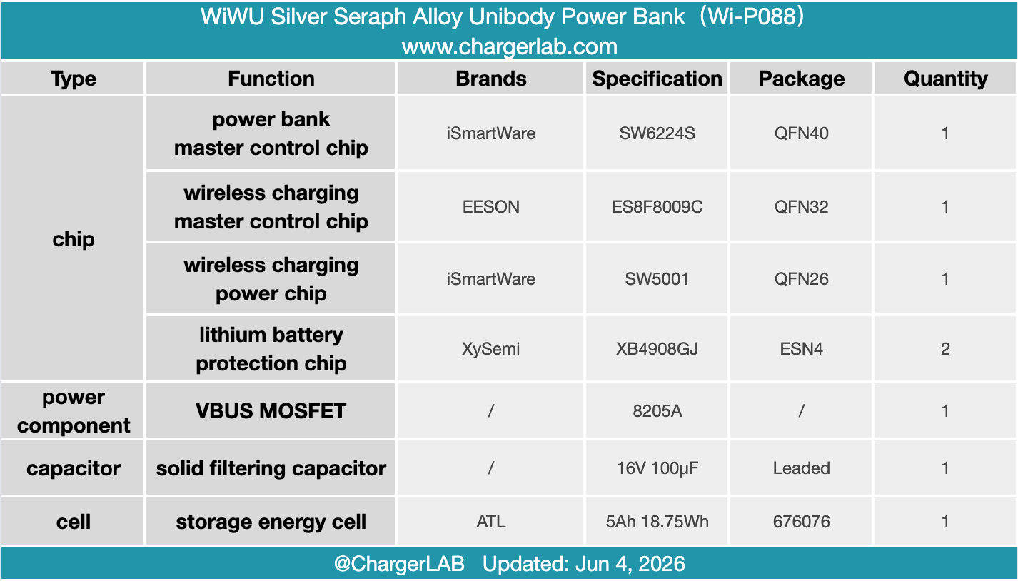 Teardown of the WiWU Silver Seraph Alloy Unibody Power Bank-Chargerlab