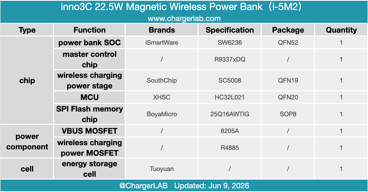 Teardown of the inno3C 22.5W Magnetic Wireless Power Bank-Chargerlab