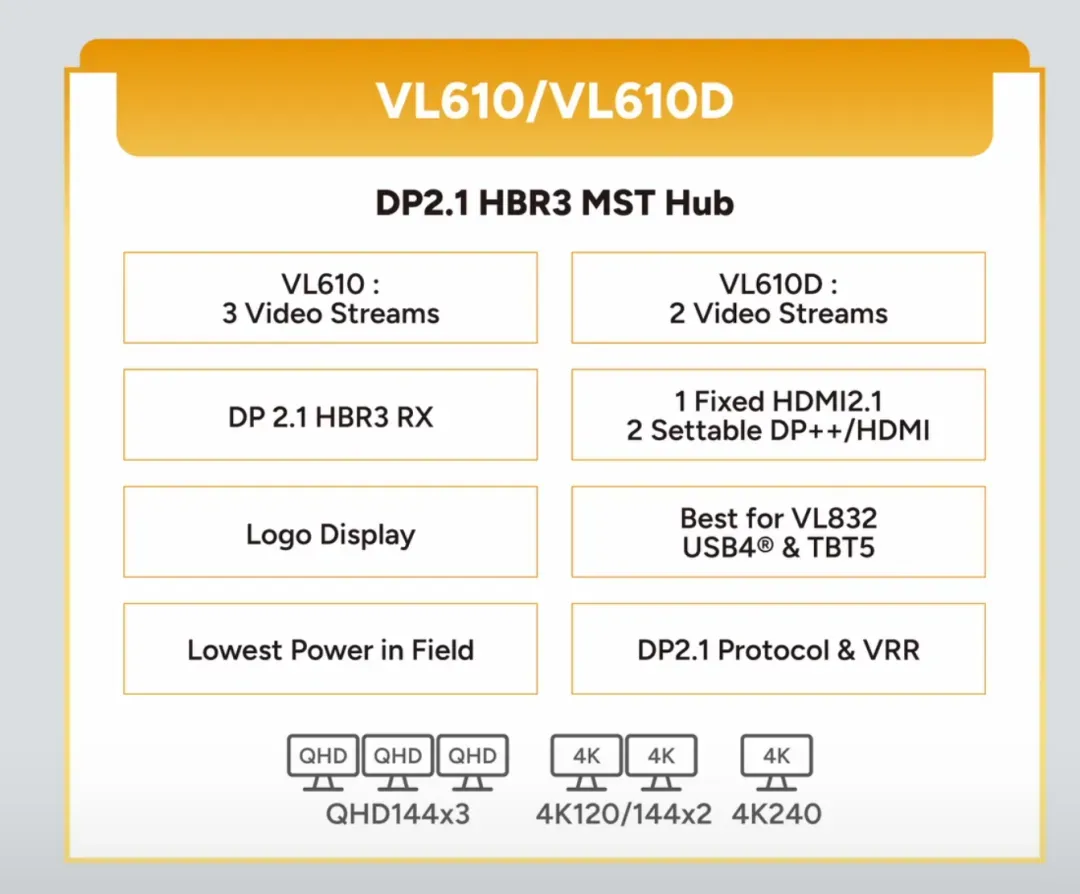 VLI Unveils VL610, The New Standard for USB-C Multi-Display Productivity-Chargerlab