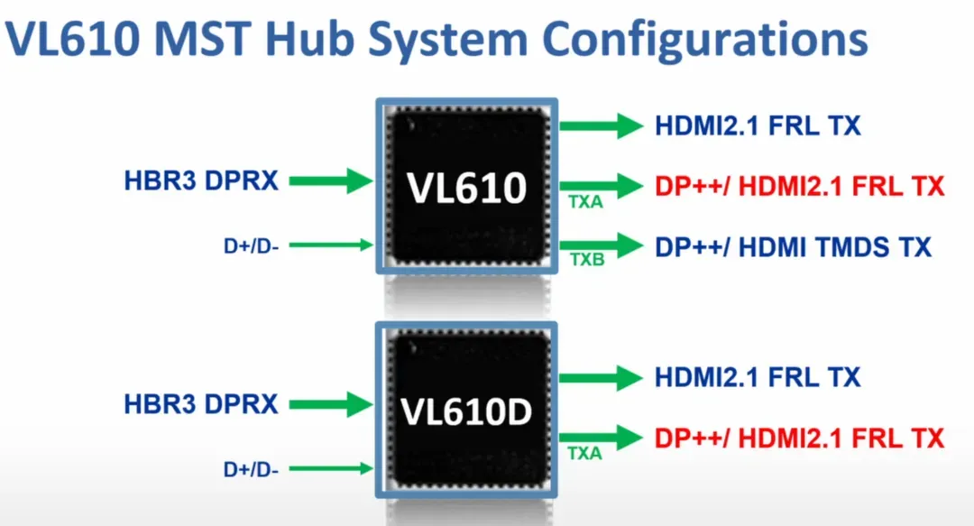 VLI Unveils VL610, The New Standard for USB-C Multi-Display Productivity-Chargerlab