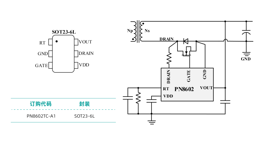 Chipown’s PN8602 Boosts Efficiency and Lowers GaN Operating Temperatures in PD Chargers-Chargerlab