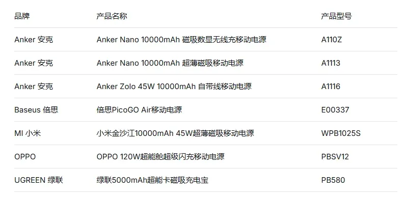 Decoding the New Power Bank Standard | Battery Data Transparency Goes Mainstream-Chargerlab