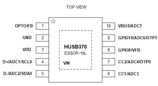 Hynetek’s HUSB370, Minimalist Integration Sets a New Benchmark for Fast Charging-Chargerlab