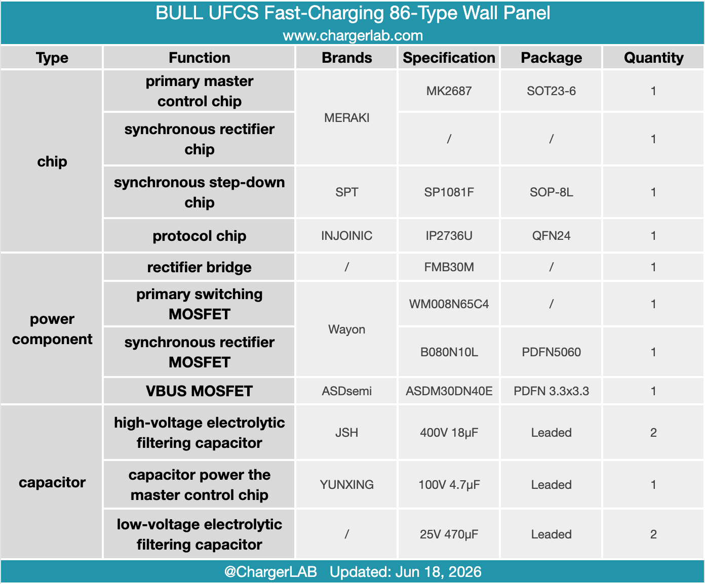 Teardown of the BULL UFCS Fast-Charging 86-Type Wall Panel-Chargerlab