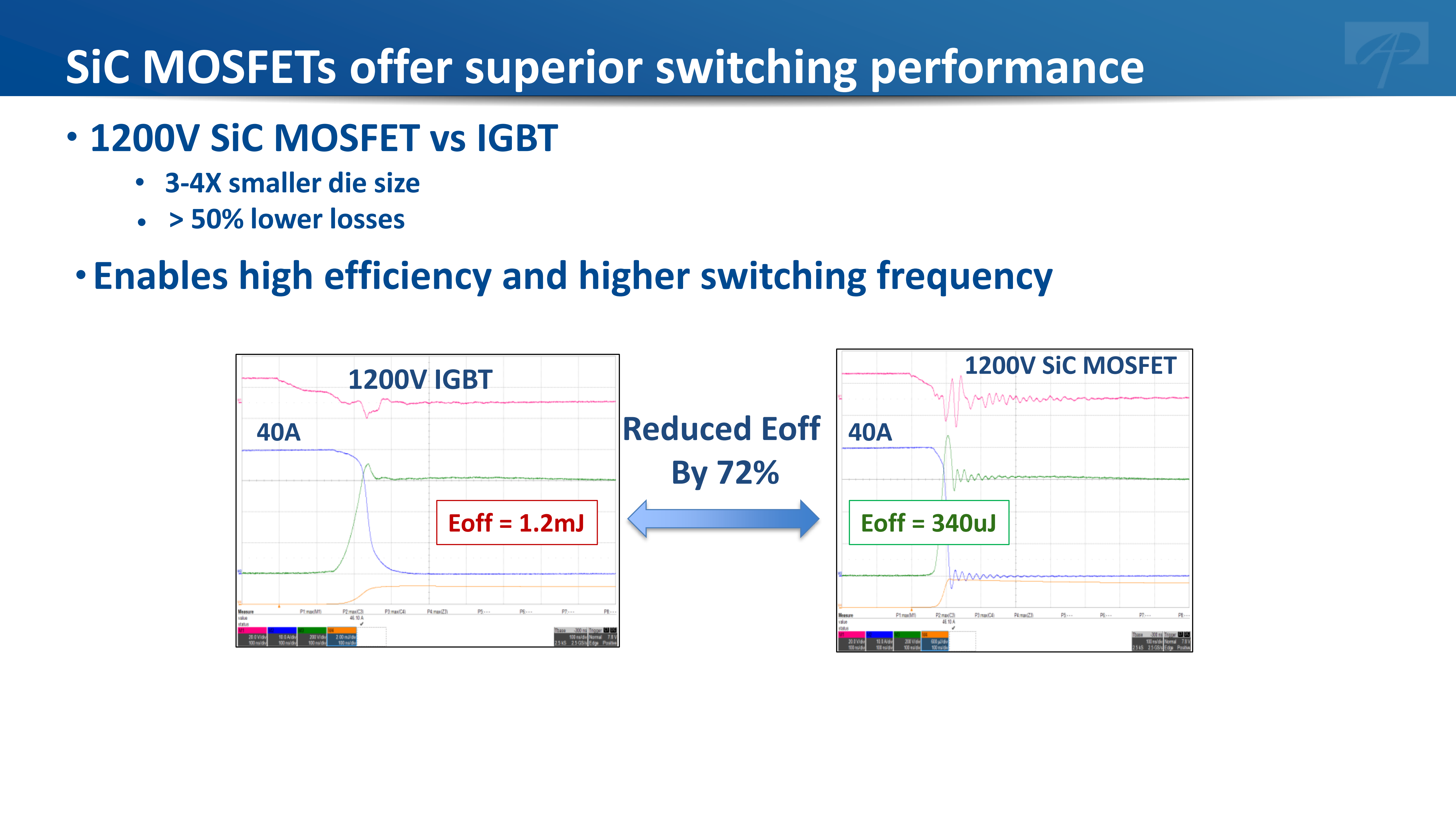 AOS SiC Tech | Propelling AI Power to New Efficiency Heights-Chargerlab