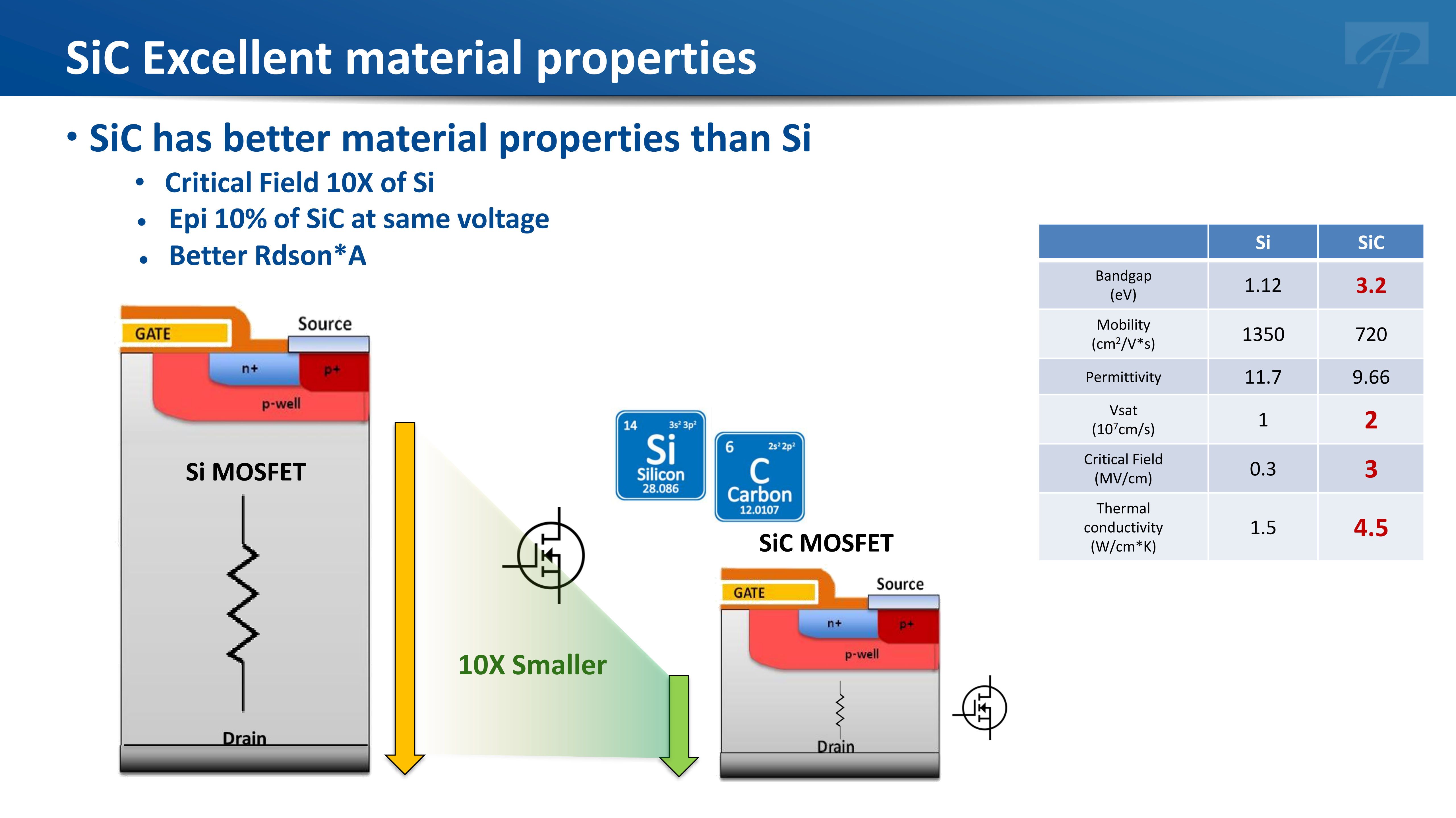 AOS SiC Tech | Propelling AI Power to New Efficiency Heights-Chargerlab