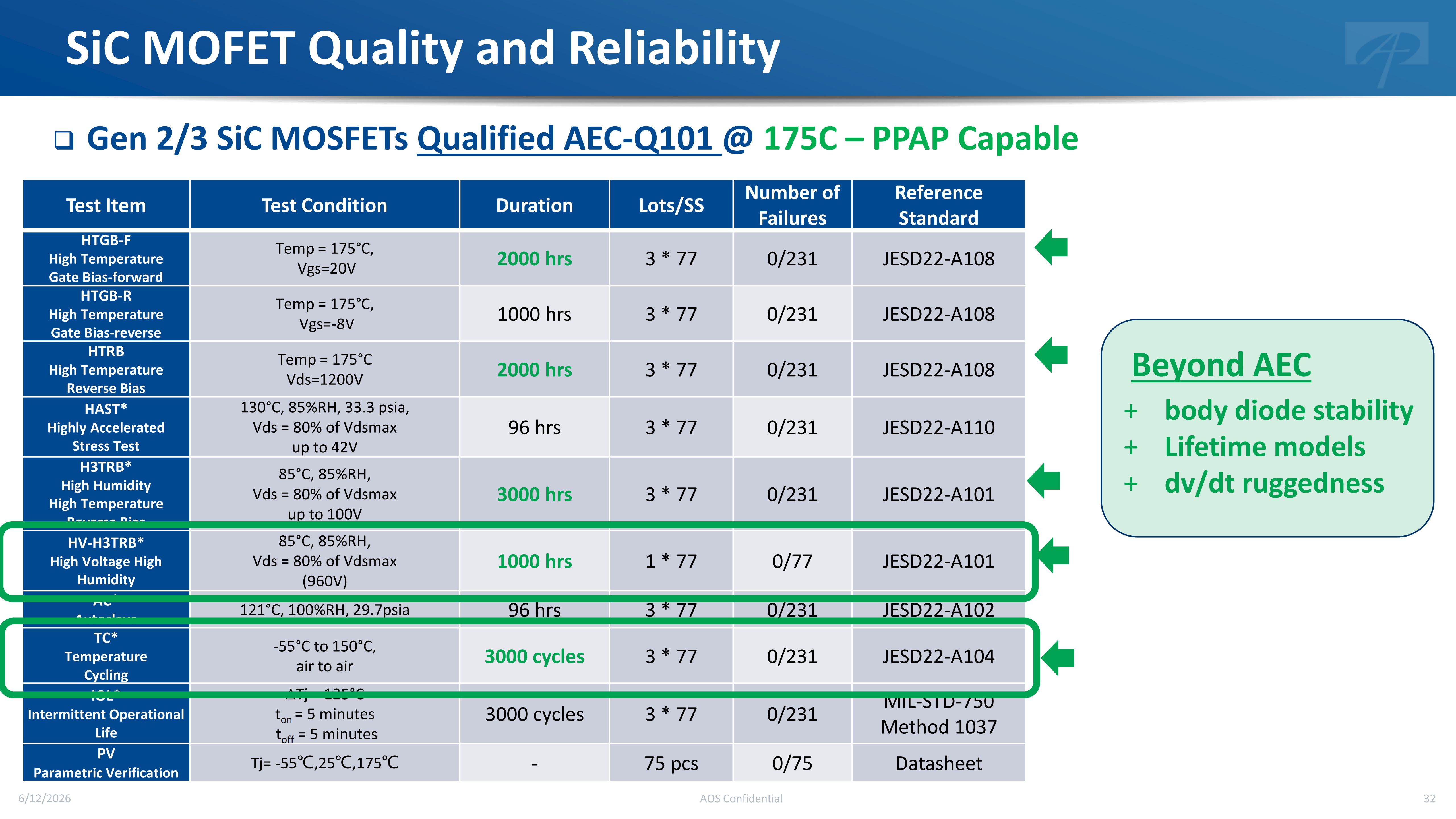 AOS SiC Tech | Propelling AI Power to New Efficiency Heights-Chargerlab