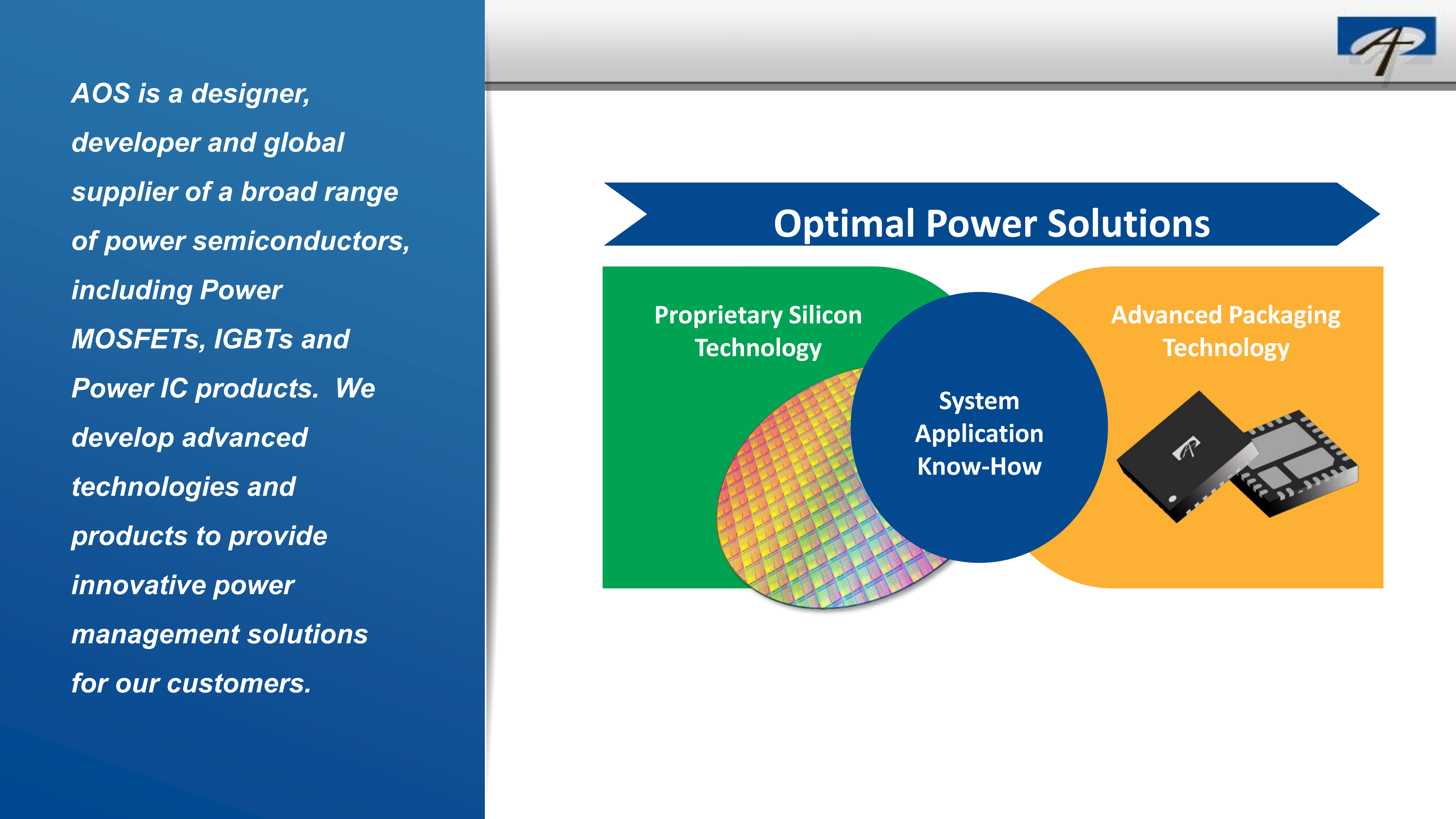AOS SiC Tech | Propelling AI Power to New Efficiency Heights-Chargerlab