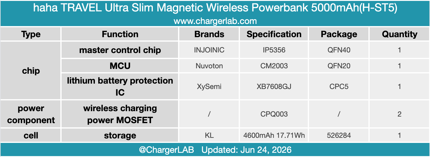 Teardown of the haha TRAVEL Ultra Slim Magnetic Wireless Powerbank 5000mAh-Chargerlab